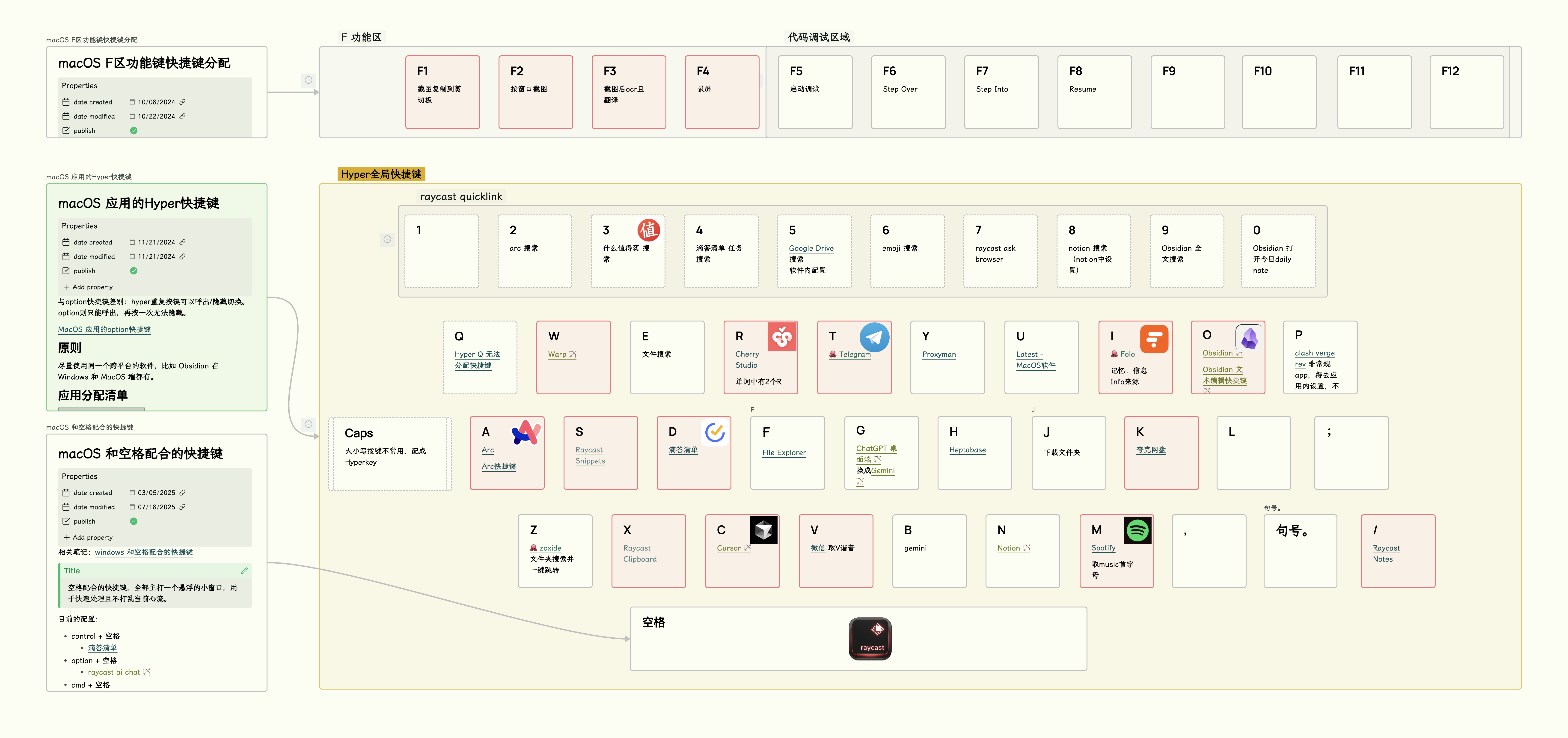 键盘快捷键映射图 - Hyper - macOS.png
